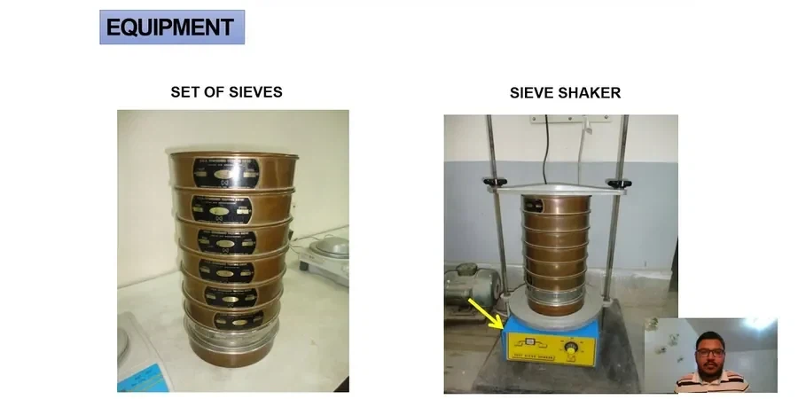 Grain Size Analysis (Sieve + Hydrometer) in Canberra