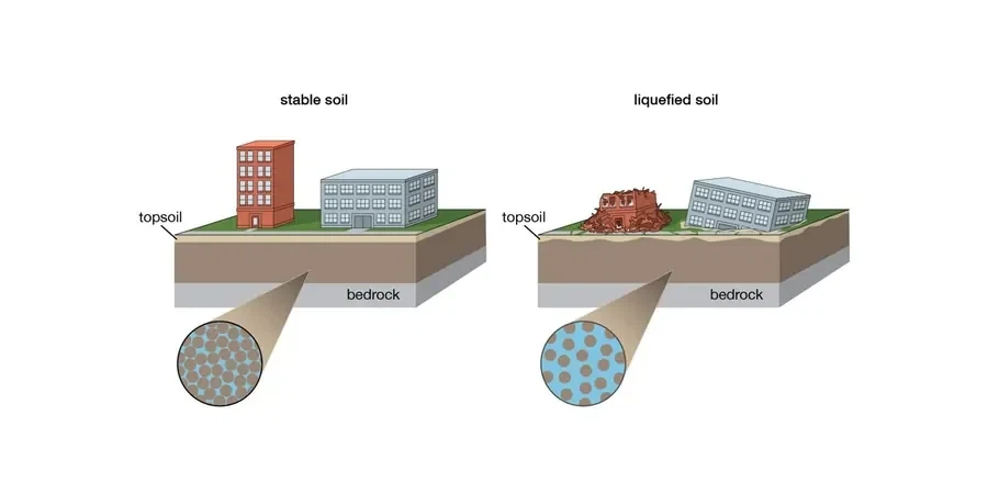 Soil Liquefaction Analysis in Canberra: Know Your Ground