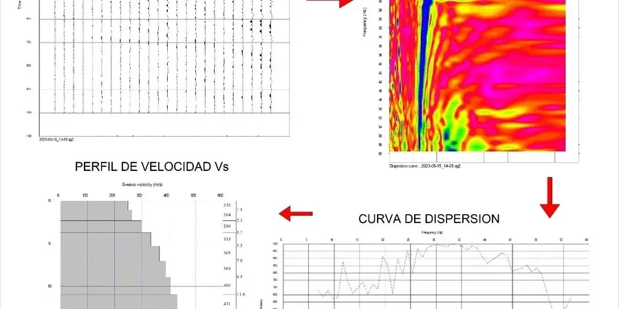 MASW / VS30 Shear Wave Velocity Testing in Canberra