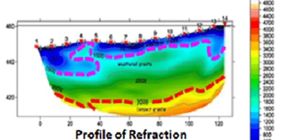 Refraction and Reflection Seismic Tomography in Canberra